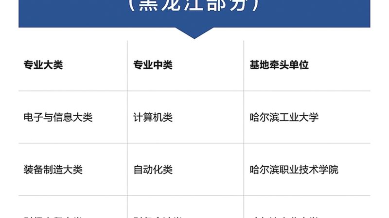 成都学历提升报名流程揭秘：关键步骤与注意事项